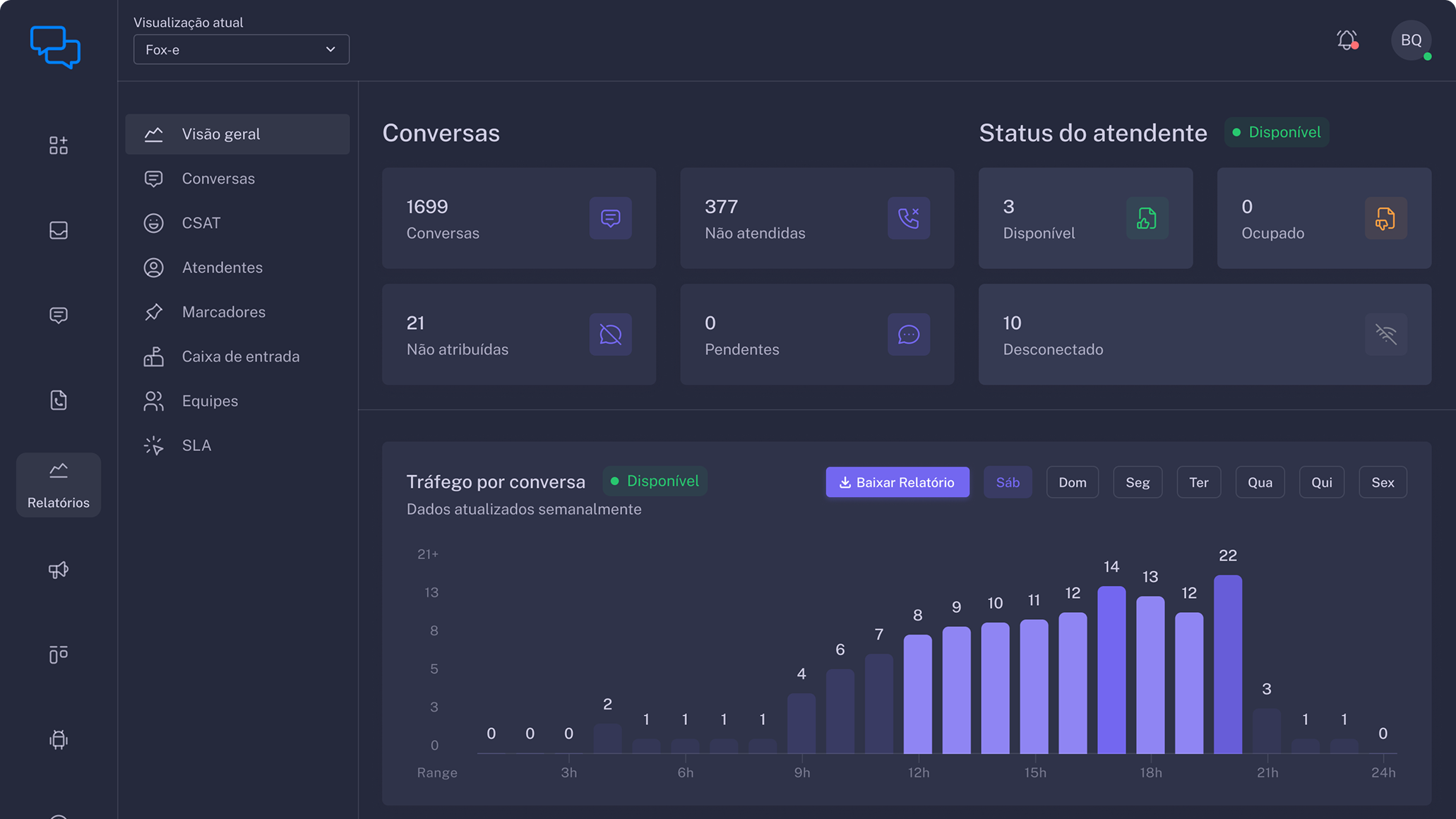 Interface de recrutamento e gestão de motoristas